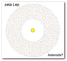 Die Staubscheibe um Zeta Leporis im Sternbild Lepus