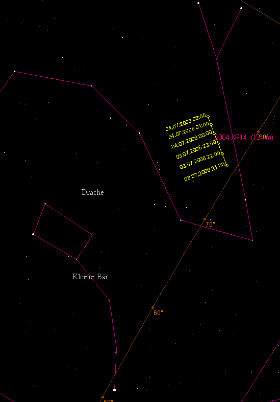 Die Position des Asteroiden am 3. und 4. Juli im Sternbild Drache.