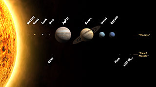 8 Planeten im Sonnensystem