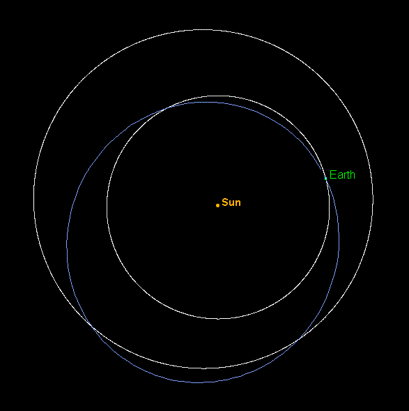 Die Bahn von Asteroid 2008 TC3