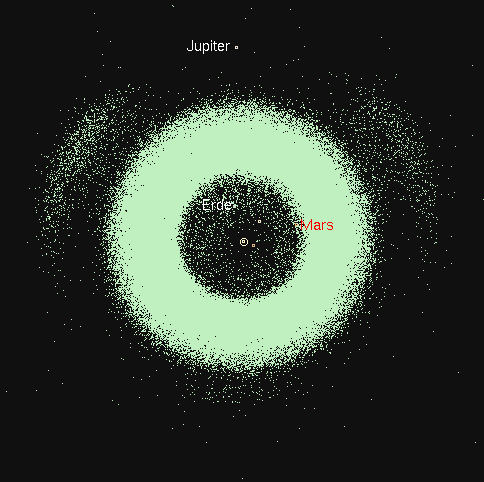 Der Asteroidengürtel 