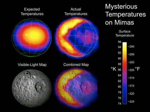 Verlauf der Tagestemperatur auf dem kleinen, nur 396 km großen Saturnmond Mimas