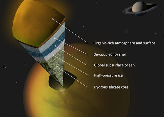 Dieses künstlerische Konzept zeigt ein mögliches Szenario der inneren Struktur Titans die auf Daten basiert, die von der Raumsonde Cassini gewonnen wurden.