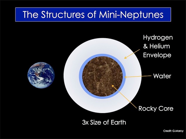 Darstellung: Sub-Neptune 
