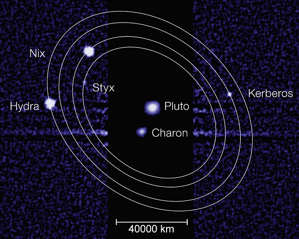 Das Pluto-System