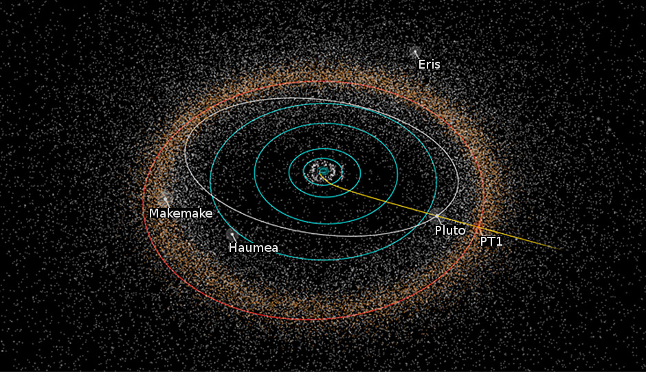 Der Weg der Raumsonde New Horizons zu ihrem nächsten potenziellen Ziel, dem Kuiper- Gürtel-Objekt 2014 MU69, Spitzname „PT1“ (für „potenzielles Ziel 1“). Die NASA muss die erweiterte New Horizons-Mission zur Erforschung eines KBOs allerdings erst genehmigen. 