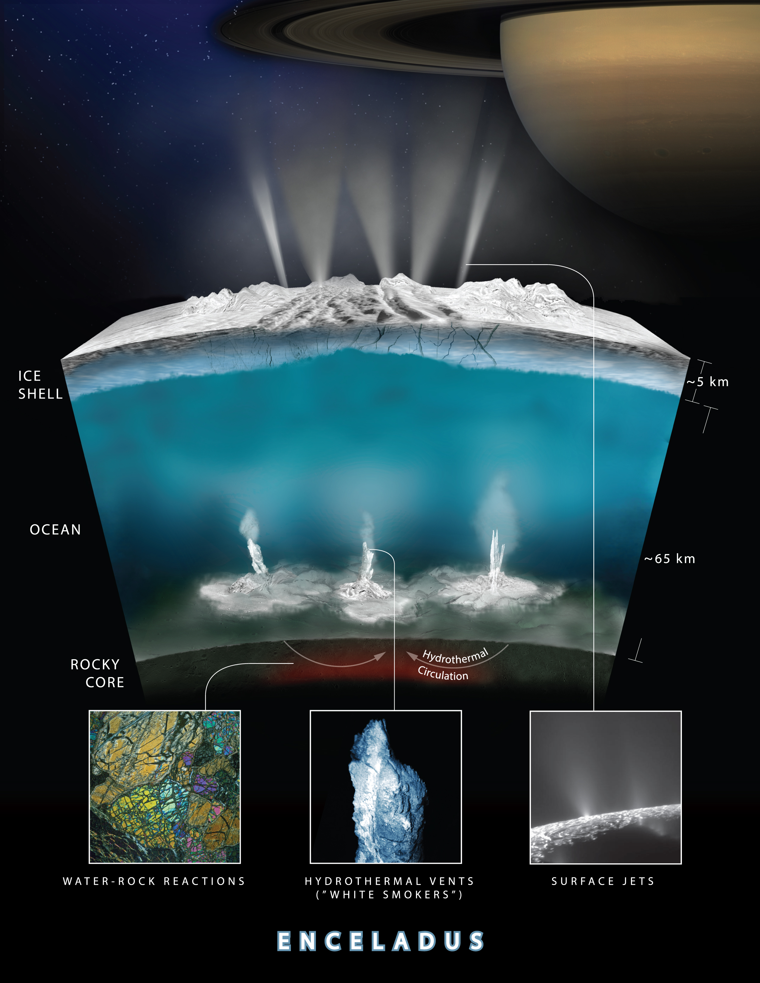 Diese Grafik veranschaulicht wie sich Cassini-Wissenschaftlier vorstellen, wie das Wasser mit dem Gestein am Boden des Ozeans von Saturns eisigem Mond Enceladus interagiert und Wasserstoffgas erzeugt.