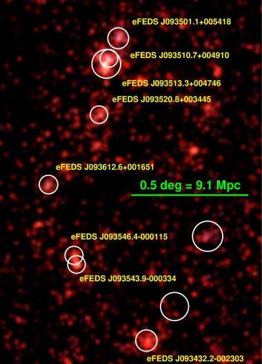 Die weißen Kreise markieren die Position der acht Galaxienhaufen, die den neuen Supercluster bilden. Credit: Ghirardini et al., 2020.