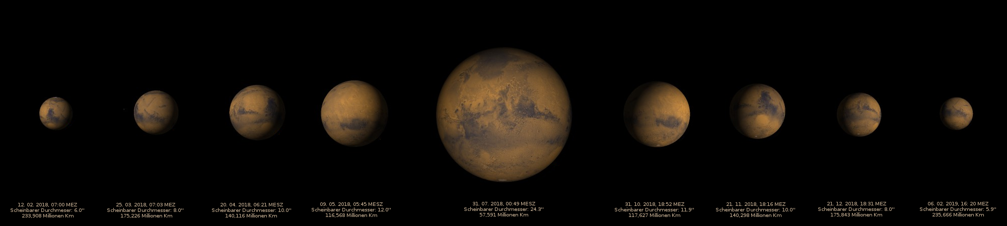 Marsopposition 2018 - Der scheinbare Durchmesser des Marsscheibchens im Vergleich
