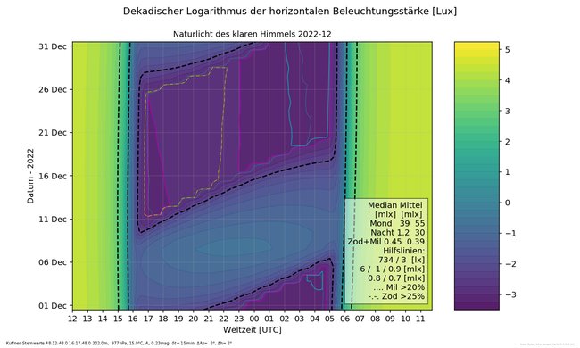 ../previews/011-12_Naturlicht_Kuffner-Sternwarte_12_16_Farbe.png.medium.jpeg