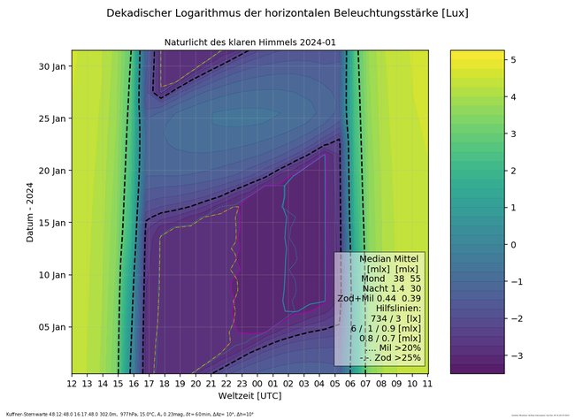 ../previews/000-001-Naturlicht_Kuffner-Sternwarte_2024-01.png.medium.jpeg