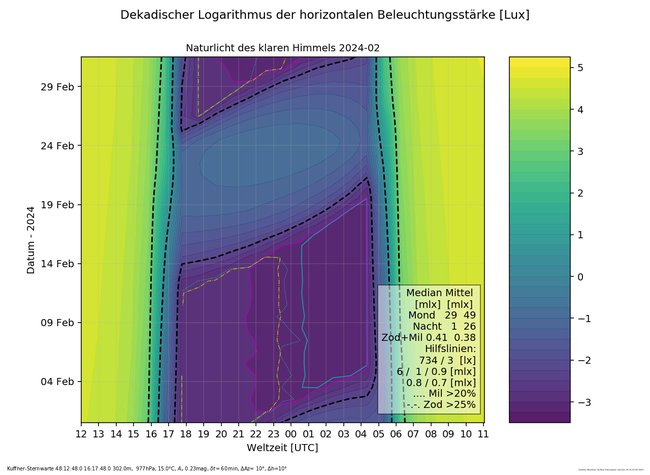 ../previews/001-002-Naturlicht_Kuffner-Sternwarte_2024-02.png.medium.jpeg