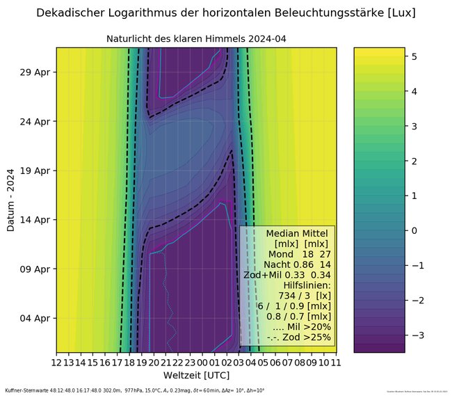 ../previews/003-004-Naturlicht_Kuffner-Sternwarte_2024-04.png.medium.jpeg