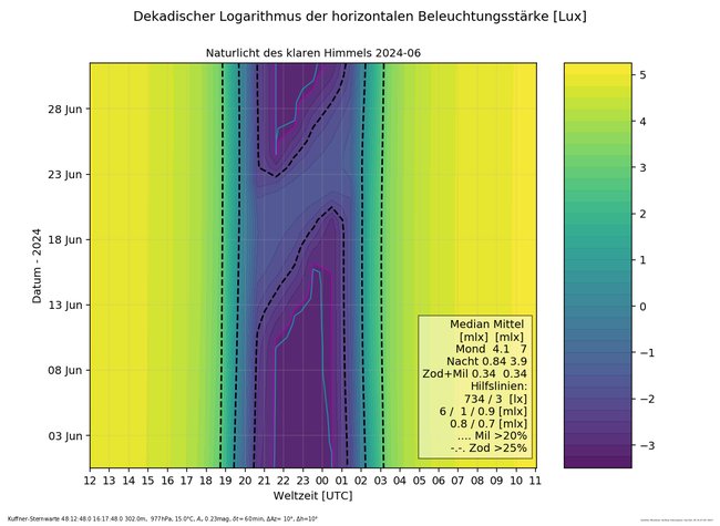 ../previews/005-006-Naturlicht_Kuffner-Sternwarte_2024-06.png.medium.jpeg