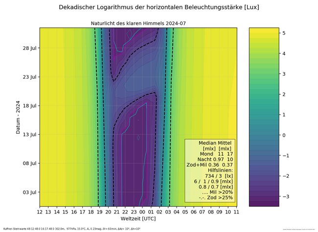 ../previews/006-007-Naturlicht_Kuffner-Sternwarte_2024-07.png.medium.jpeg