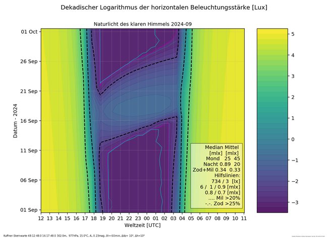 ../previews/008-009-Naturlicht_Kuffner-Sternwarte_2024-09.png.medium.jpeg