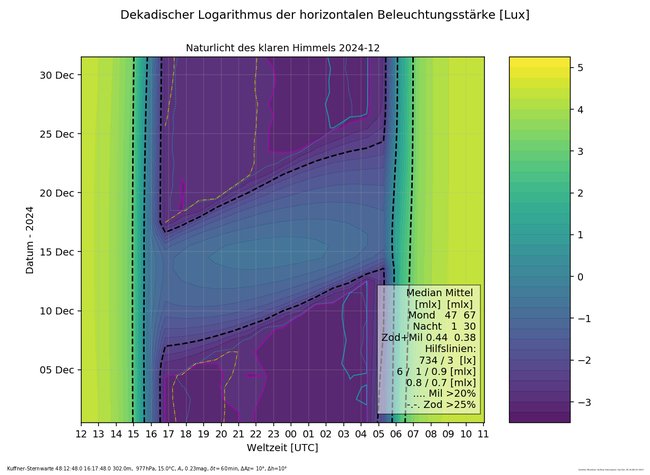 ../previews/011-012-Naturlicht_Kuffner-Sternwarte_2024-12.png.medium.jpeg