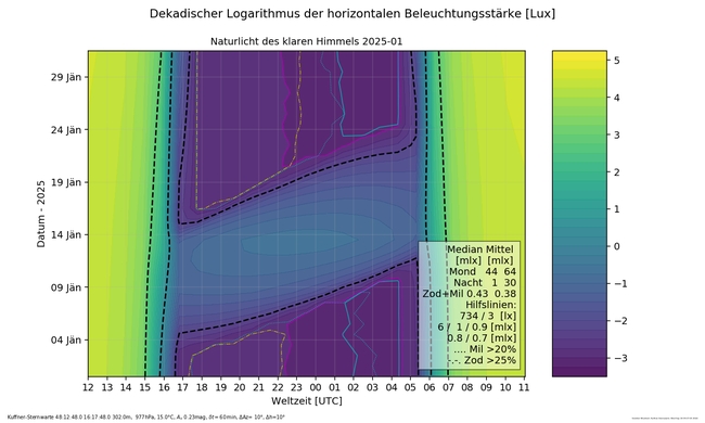 ../previews/000-01_Naturlicht_Kuffner-Sternwarte_1_16_Farbe.png.medium.jpeg