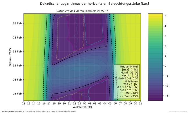 ../previews/001-02_Naturlicht_Kuffner-Sternwarte_2_16_Farbe.png.medium.jpeg