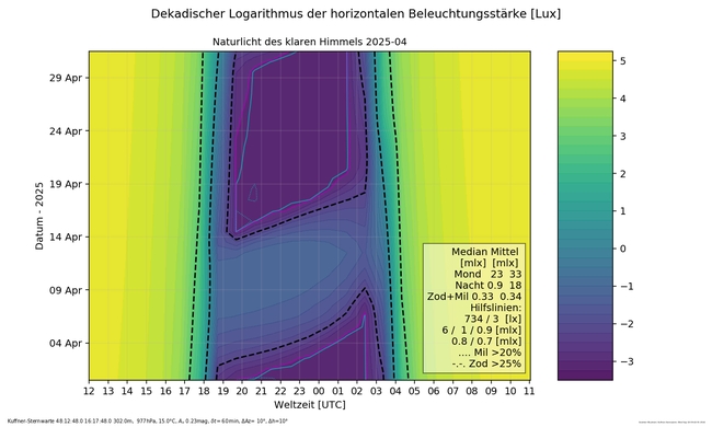 ../previews/003-04_Naturlicht_Kuffner-Sternwarte_4_16_Farbe.png.medium.jpeg