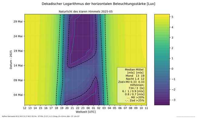 ../previews/004-05_Naturlicht_Kuffner-Sternwarte_5_16_Farbe.png.medium.jpeg