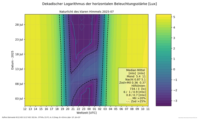 ../previews/006-07_Naturlicht_Kuffner-Sternwarte_7_16_Farbe.png.medium.jpeg