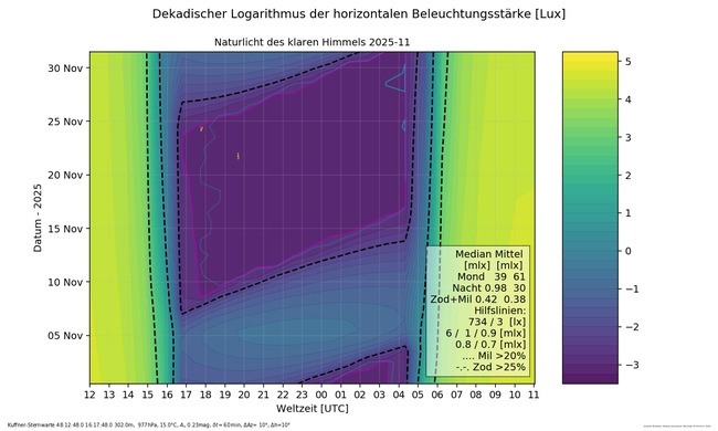 ../previews/010-11_Naturlicht_Kuffner-Sternwarte_11_16_Farbe.png.medium.jpeg