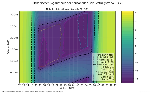 ../previews/011-12_Naturlicht_Kuffner-Sternwarte_12_16_Farbe.png.medium.jpeg