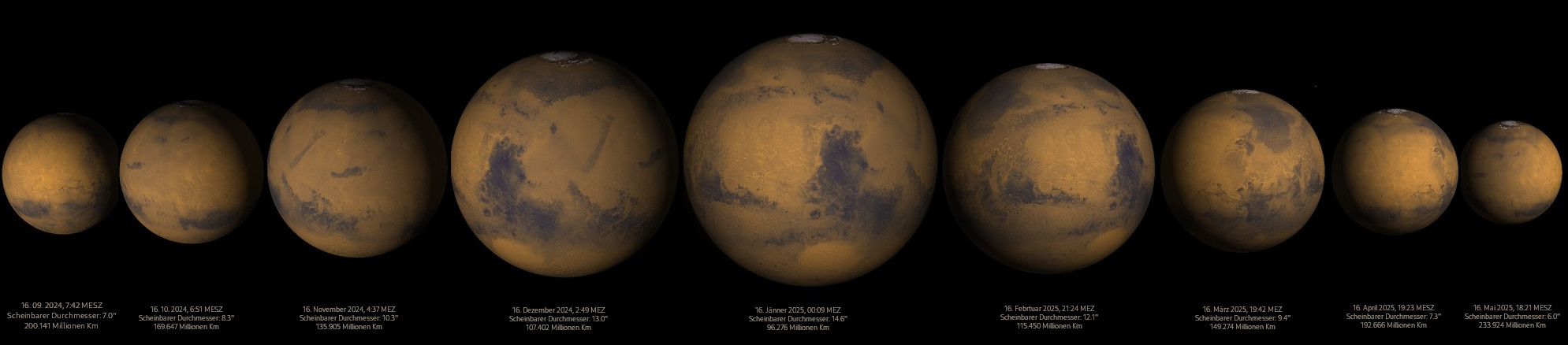 Marsopposition 2025 - Der scheinbare Durchmesser des Marsscheibchens im Vergleich