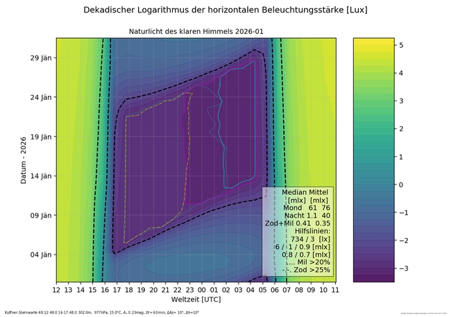 ../previews/000-001- Naturlicht_Kuffner-Sternwarte_1_16_Farbe.png.medium.jpeg