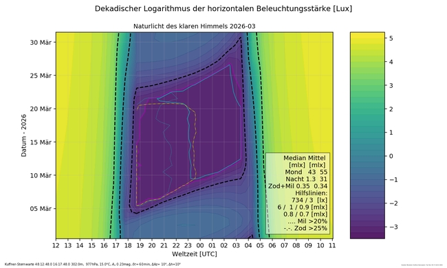 ../previews/002-003- Naturlicht_Kuffner-Sternwarte_3_16_Farbe.png.medium.jpeg