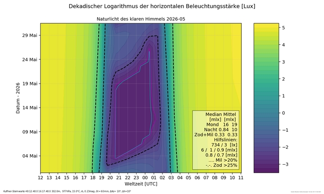 ../previews/004-005- Naturlicht_Kuffner-Sternwarte_5_16_Farbe.png.medium.jpeg