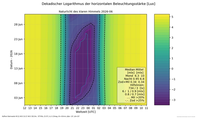 ../previews/005-006- Naturlicht_Kuffner-Sternwarte_6_16_Farbe.png.medium.jpeg