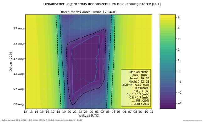 ../previews/007-008- Naturlicht_Kuffner-Sternwarte_8_16_Farbe.png.medium.jpeg