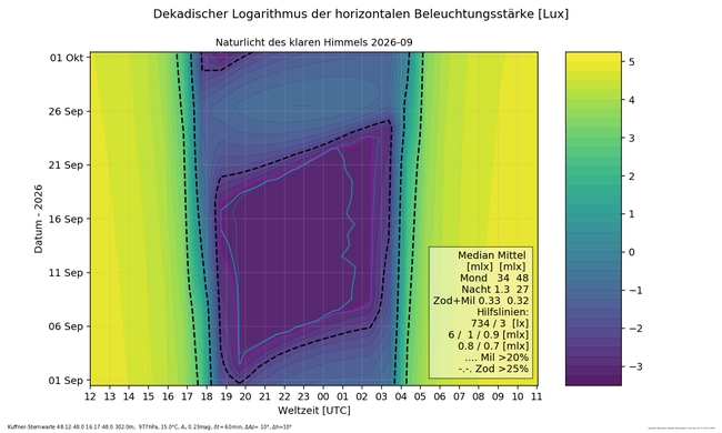 ../previews/008-009- Naturlicht_Kuffner-Sternwarte_9_16_Farbe.png.medium.jpeg