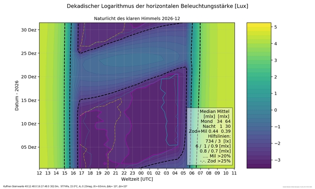 ../previews/011-012- Naturlicht_Kuffner-Sternwarte_12_16_Farbe.png.medium.jpeg