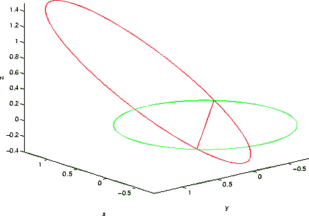 Die Grafik zeigt die Bahn von 1999 AN 10 und die der Erde in Bezug zueinander. 