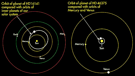 Die Orbits der Planeten um die Sterne 79 Ceti (HD 16141) und HD 46375