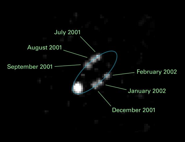 Hubble hat die Bahn des Satelliten von 1998 WW31 zu verschiedenen Zeiten beobachtet.
