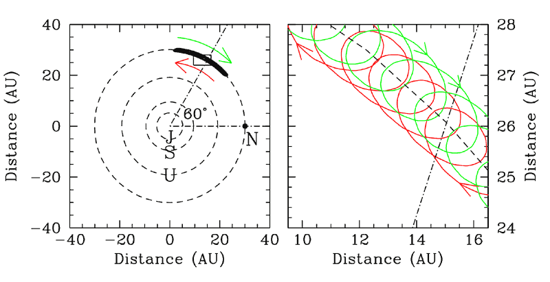 Äußeres Sonnensystem aus der Vogelperspektive und die Bewegungen von 2001 QR322