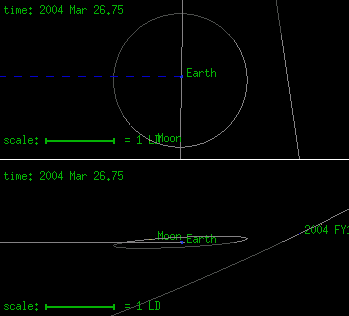 Animation vom Vorüberflug des Asteroiden 2004 FY 15