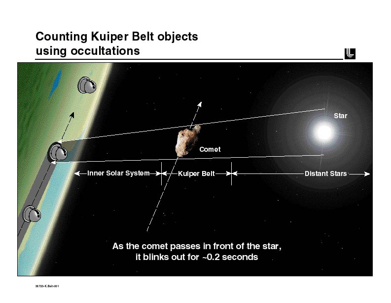 Ein kleines Kuiper-Gürtel-Objekt mit wenigen Kilometern Durchmesser würde das Licht eines potentiellen Sterns nur für einen winzigen Zeitraum abschwächen 