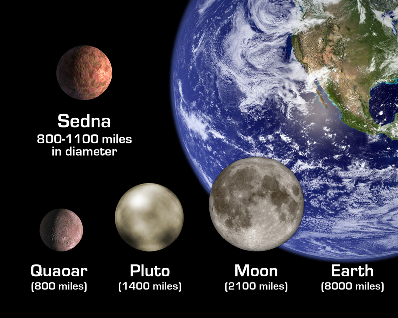 Sedna im Vergleich mit Quaoar, Pluto, Erde und Mond