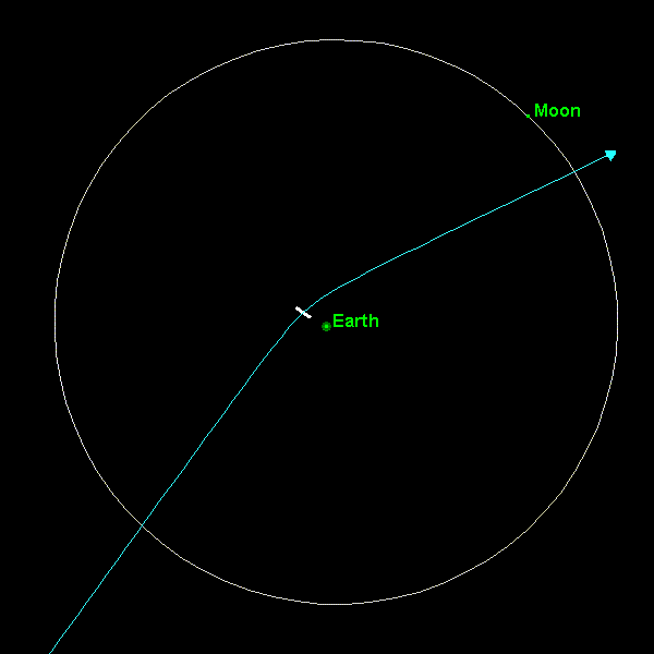 Bahn des Asteroiden