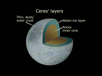 Eine grafische Darstellung vom inneren Aufbau des Asteroiden Ceres