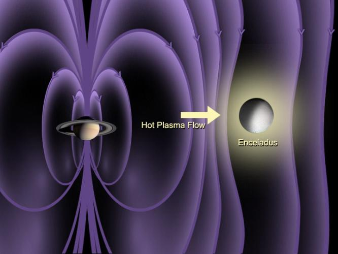 Die künstlerische Darstellung zeigt auf, wie die Atmosphäre beim Eismond Enceladus entdeckt wurde.