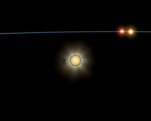 Der Planet ist ein Gasriese mit 1,14 Jupitermassen der den Hauptstern auf einem sehr engen Orbit in 3,35 Tagen umkreist. Das Dreifachsystem mit der Bezeichnung HD 188753 ist 149 Lichtjahre entfernt und befindet sich im Sternbild Cygnus.