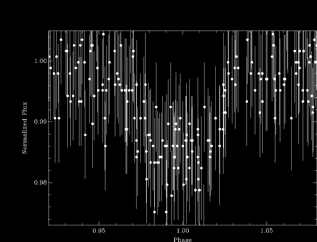 Entdeckungslichtkurve eines extrasolaren Planeten (OGLE-TR-56 b)