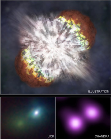 Oben: Illustration eines Supernova-Ausbruchs. Unten: Aufnahme von NGC 1260 und SN 2006gy