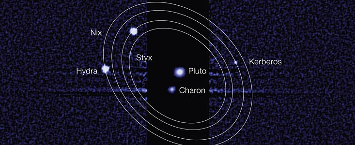 Zwergplanet Pluto und seine fünf Monde Charon, Nix, Hydra, Kerberos und Styx.